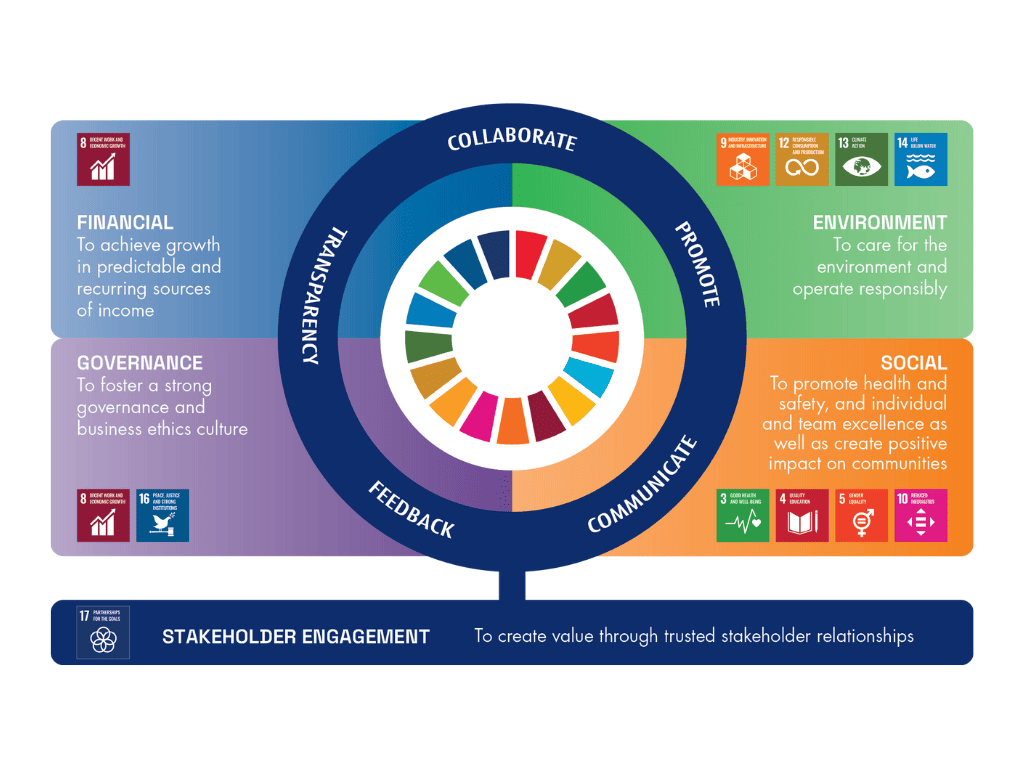 AET Sustainability Cycle